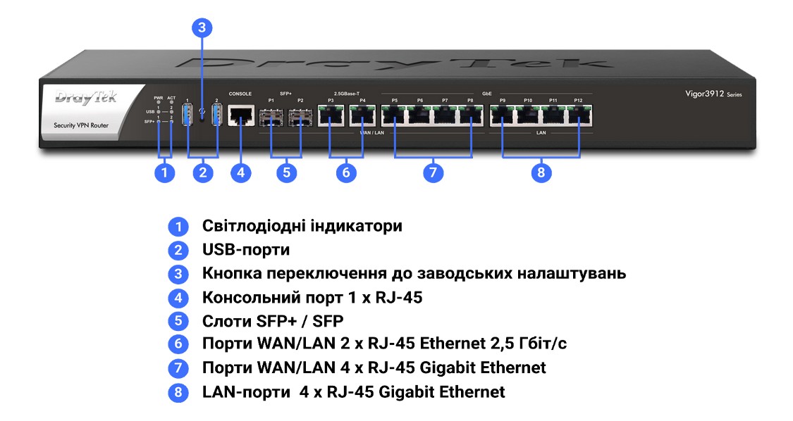 Інтерфейси та засоби керування й контролю маршрутизатора DrayTek Vigor3912S