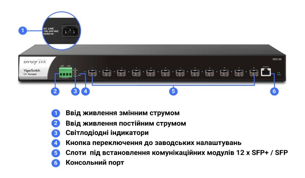 Інтерфейси та засоби керування й контролю комутатора DrayTek VigorSwitch FX2120