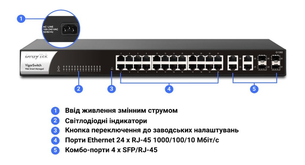 Інтерфейси та засоби керування й контролю комутатора DrayTek VigorSwitch G1282