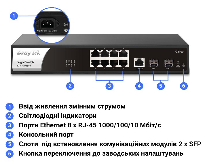 Інтерфейси та засоби керування й контролю комутатора DrayTek VigorSwitch G2100