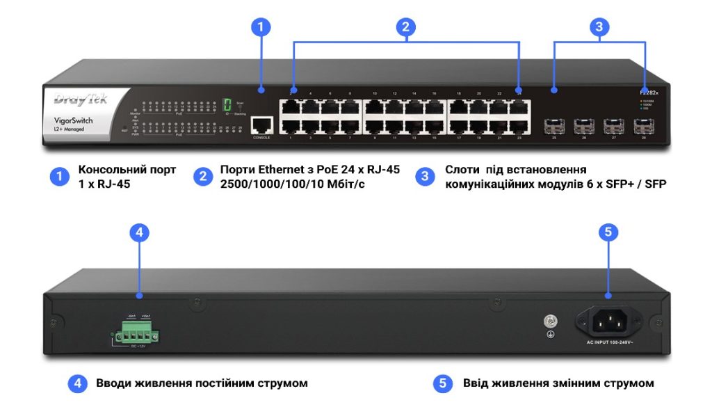 Інтерфейси комутатора DrayTek VigorSwitch G2282x