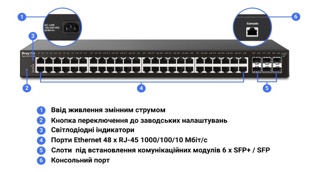 Інтерфейси та засоби керування й контролю комутатора DrayTek VigorSwitch G2540xs