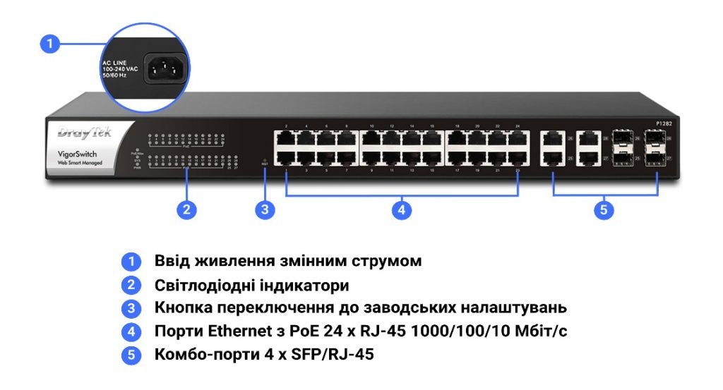 Інтерфейси та засоби керування й контролю комутатора DrayTek VigorSwitch P1282