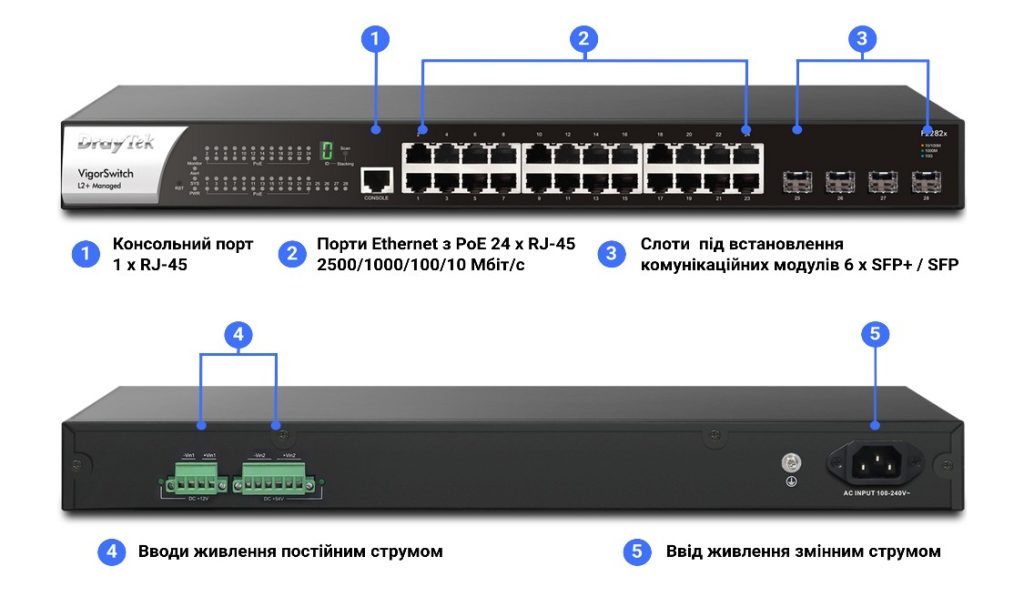 Інтерфейси комутатора DrayTek VigorSwitch P2282x