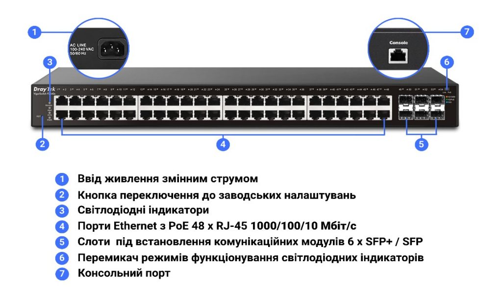 Інтерфейси та засоби керування й контролю комутатора DrayTek VigorSwitch P2540xs