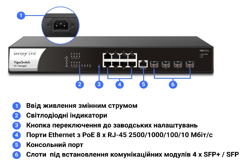 Інтерфейси та засоби керування й контролю комутатора DrayTek VigorSwitch PQ2121X