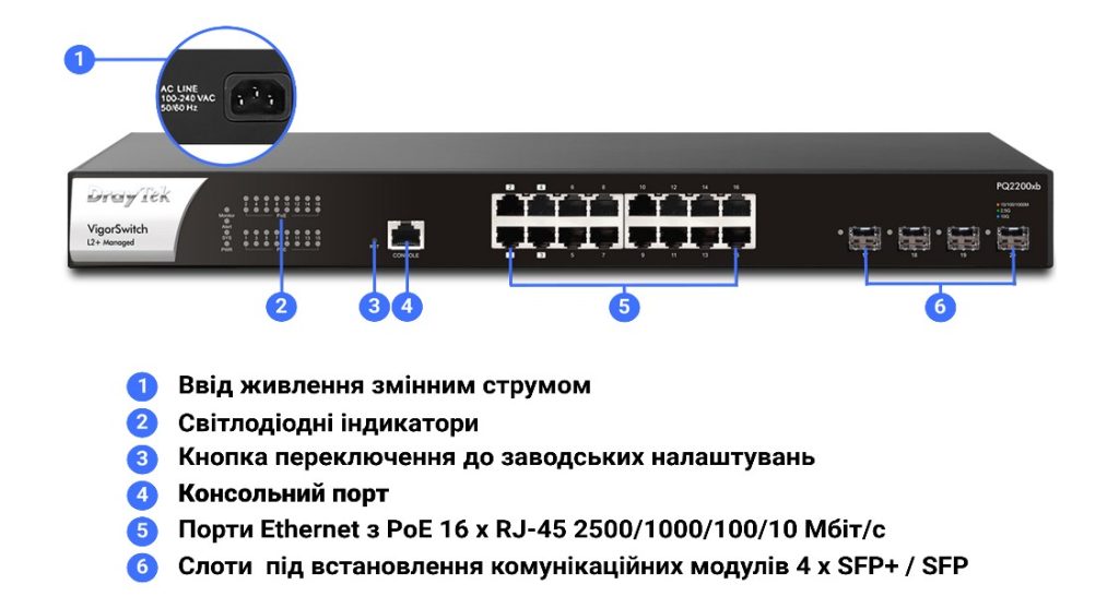 Інтерфейси та засоби керування й контролю комутатора DrayTek VigorSwitch PQ2200xb