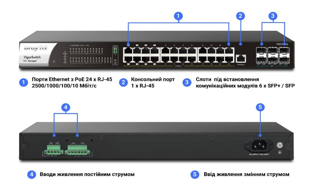 Інтерфейси комутатора DrayTek VigorSwitch PQ2300xb