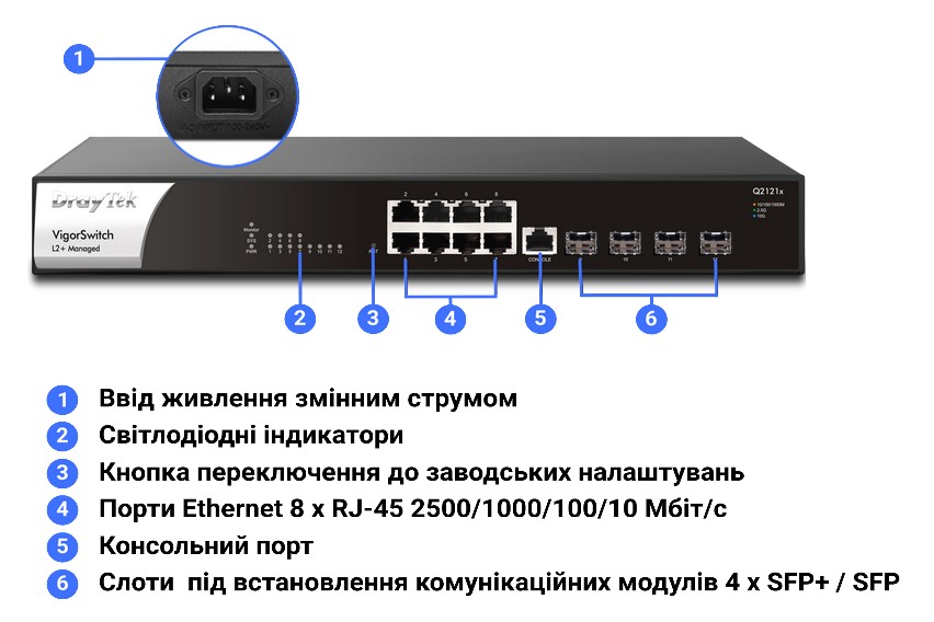 Інтерфейси та засоби керування й контролю комутатора DrayTek VigorSwitch Q2121X