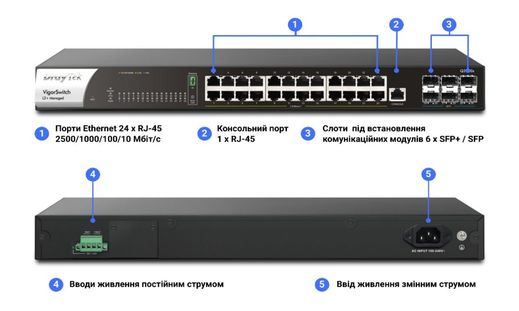 Інтерфейси комутатора DrayTek VigorSwitch Q2300x