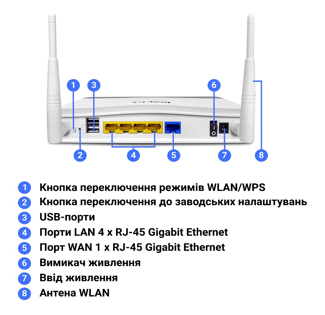 Інтерфейси та засоби керування й контролю маршрутизатора DrayTek Vigor2135ac