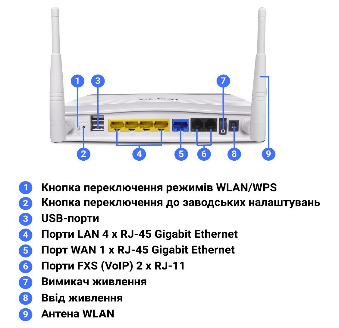 Інтерфейси та засоби керування й контролю маршрутизатора DrayTek Vigor2135Vac