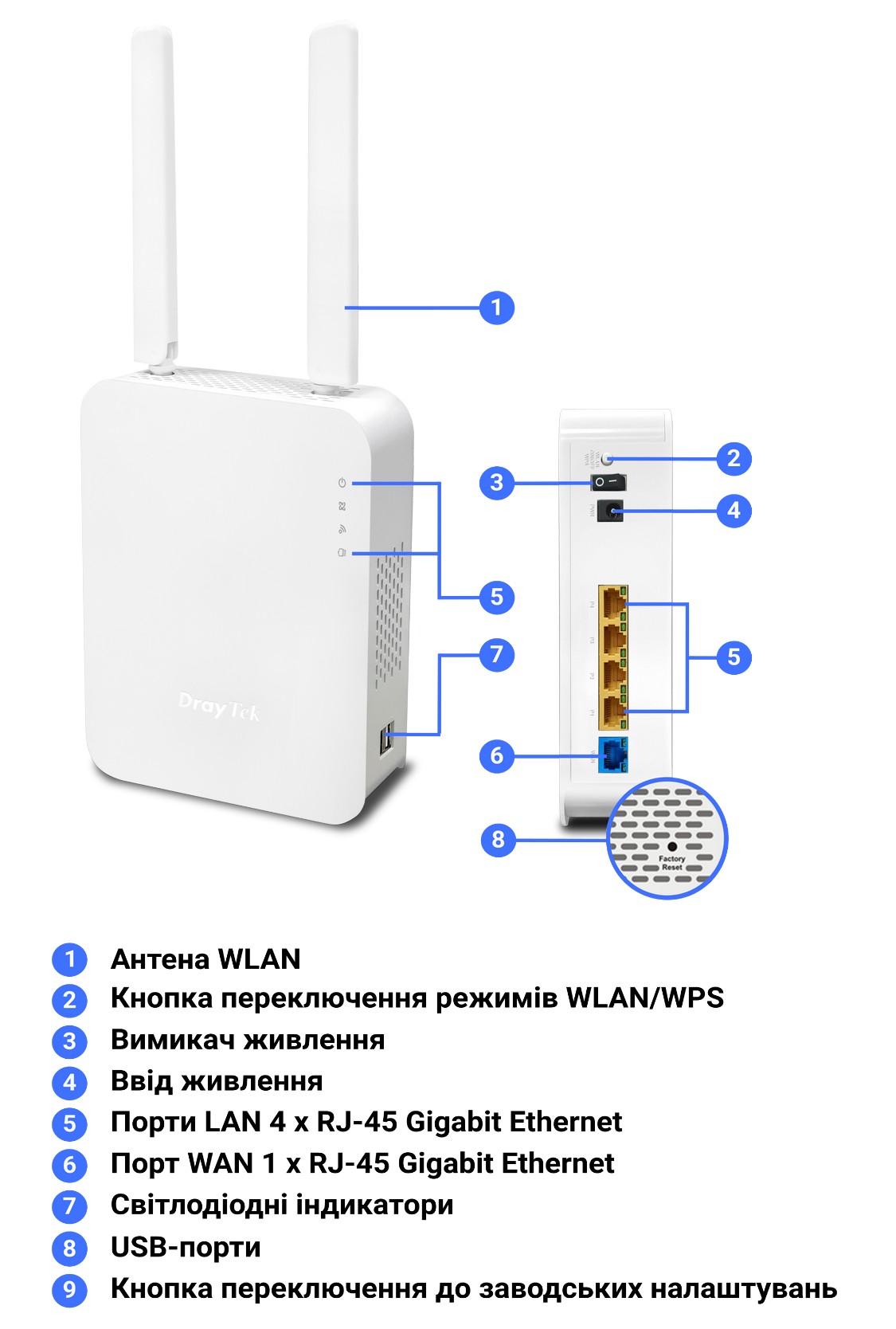 Інтерфейси та засоби керування й контролю маршрутизатора DrayTek Vigor2135ax