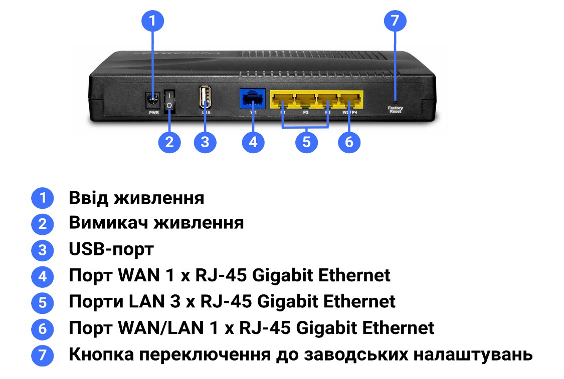 Інтерфейси та засоби керування й контролю маршрутизатора DrayTek Vigor2915