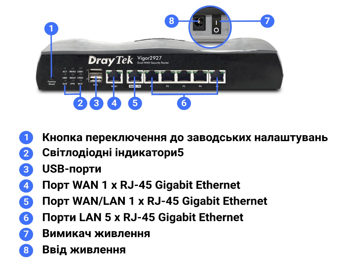 Інтерфейси та засоби керування й контролю маршрутизатора DrayTek Vigor2927