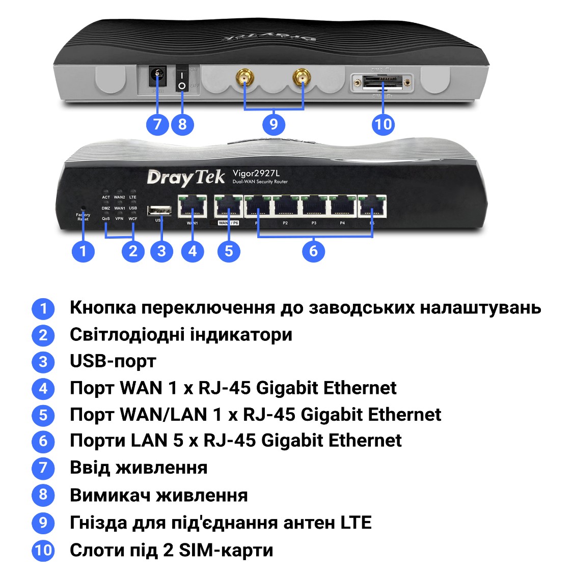 Інтерфейси та засоби керування й контролю маршрутизатора DrayTek Vigor2927L