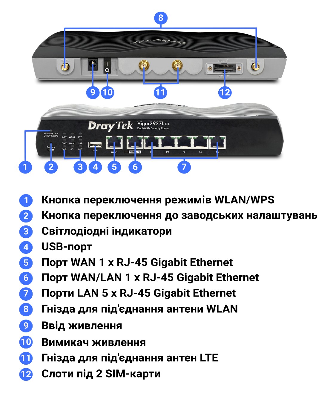 Інтерфейси та засоби керування й контролю маршрутизатора DrayTek Vigor2927Lac