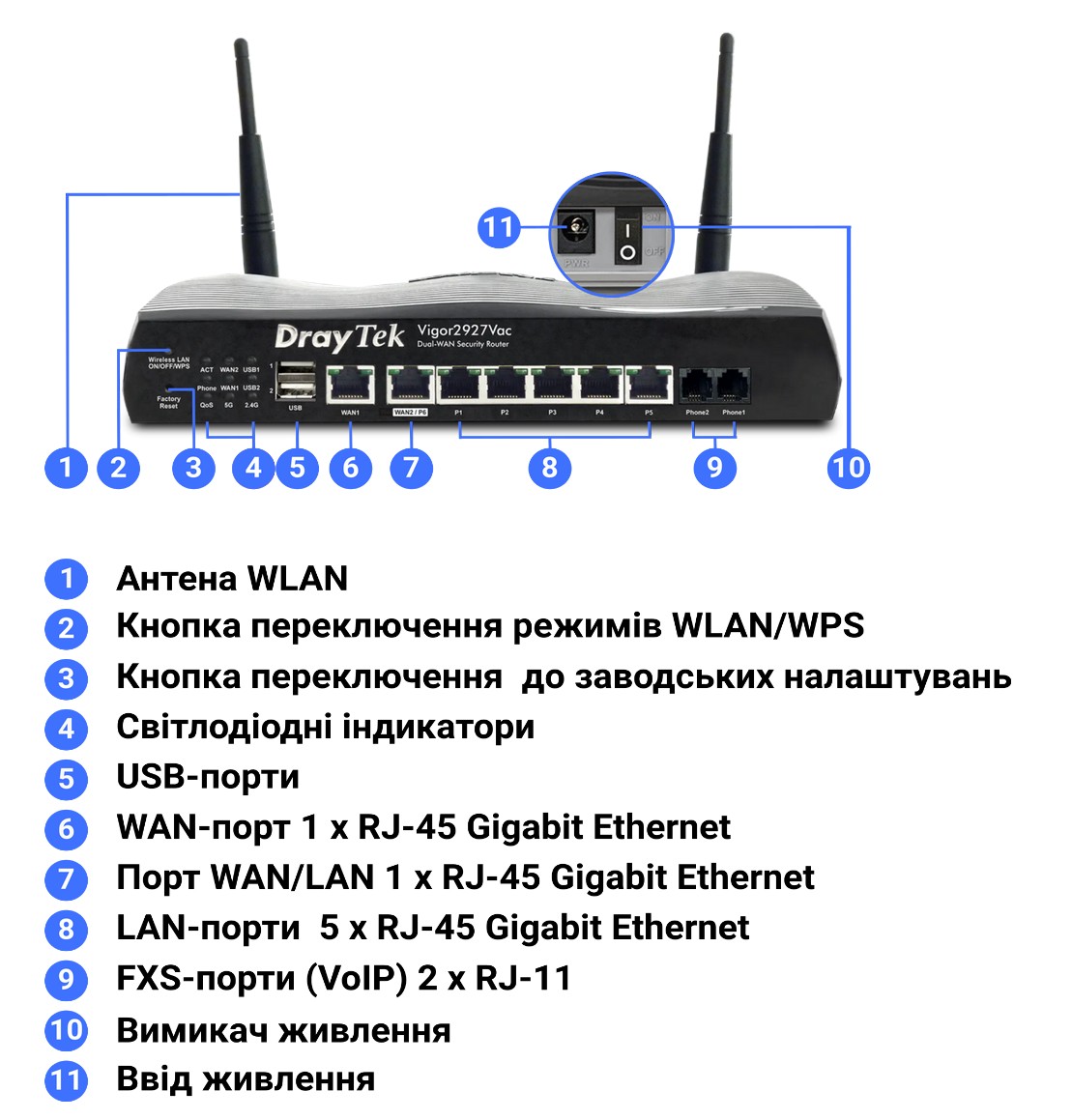 Інтерфейси та засоби керування й контролю маршрутизатора DrayTek Vigor2927Vac