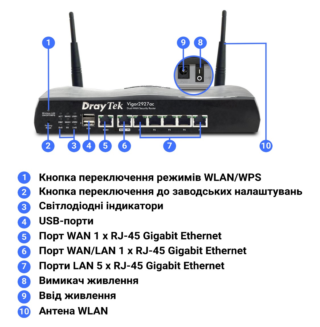 Інтерфейси та засоби керування й контролю маршрутизатора DrayTek Vigor2927ac