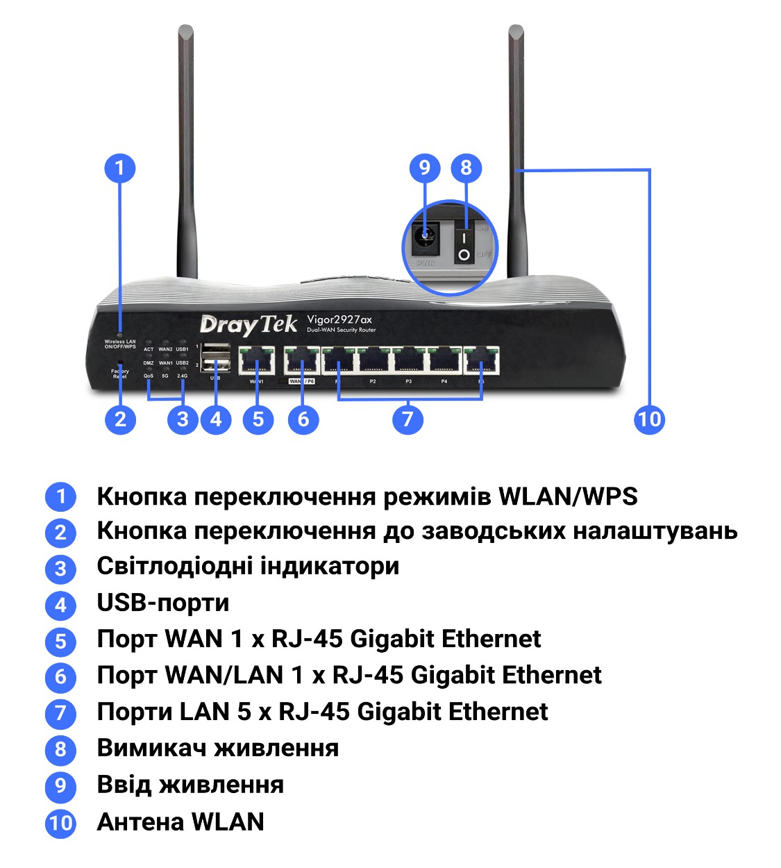 Інтерфейси та засоби керування й контролю маршрутизатора DrayTek Vigor2927ax