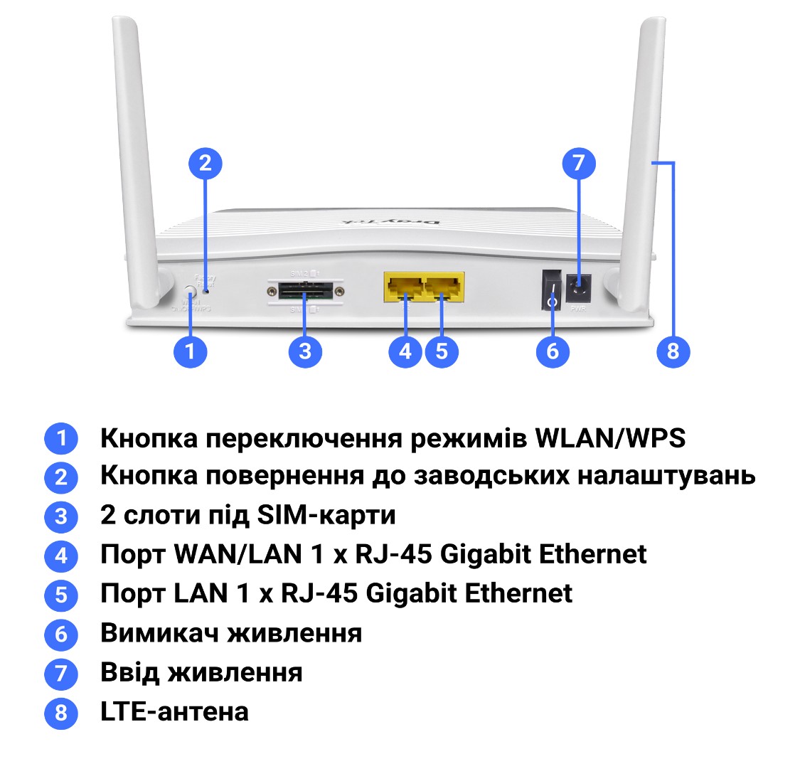 Інтерфейси та засоби керування й контролю маршрутизатора DrayTek VigorLTE 200n