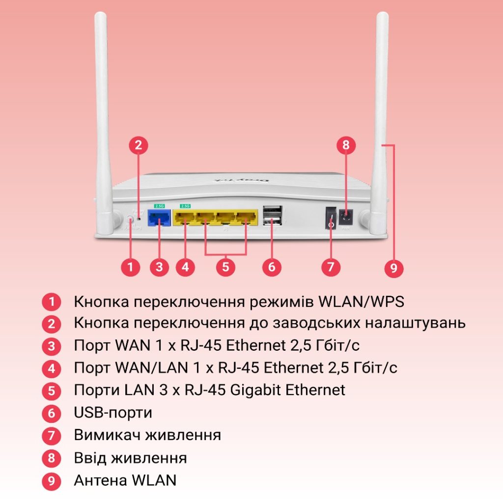 Інтерфейси та засоби керування й контролю маршрутизатора DrayTek Vigor2136ax