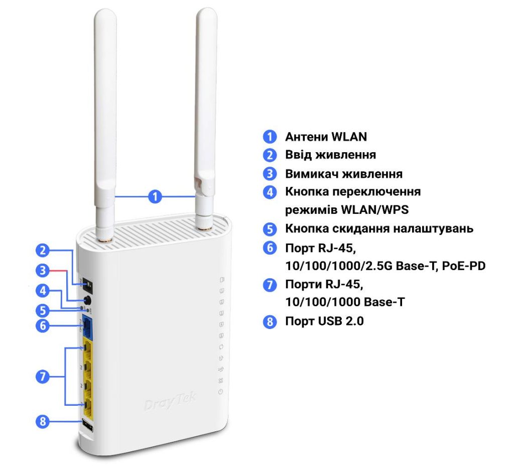 Точка доступу DrayTek VigorAP 905: інтерфейси та засоби керування й контролю