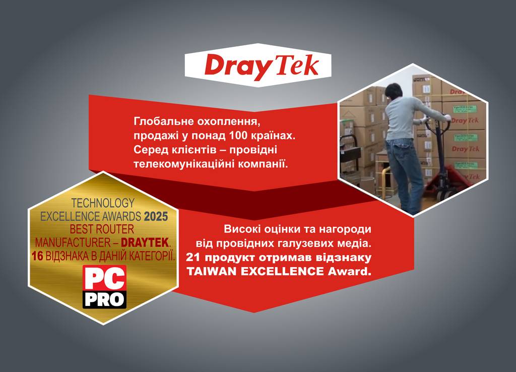 Продажі у понад 100 країнах. Серед клієнтів – провідні телекомунікаційні компанії. Високі оцінки та нагороди від провідних галузевих медіа.