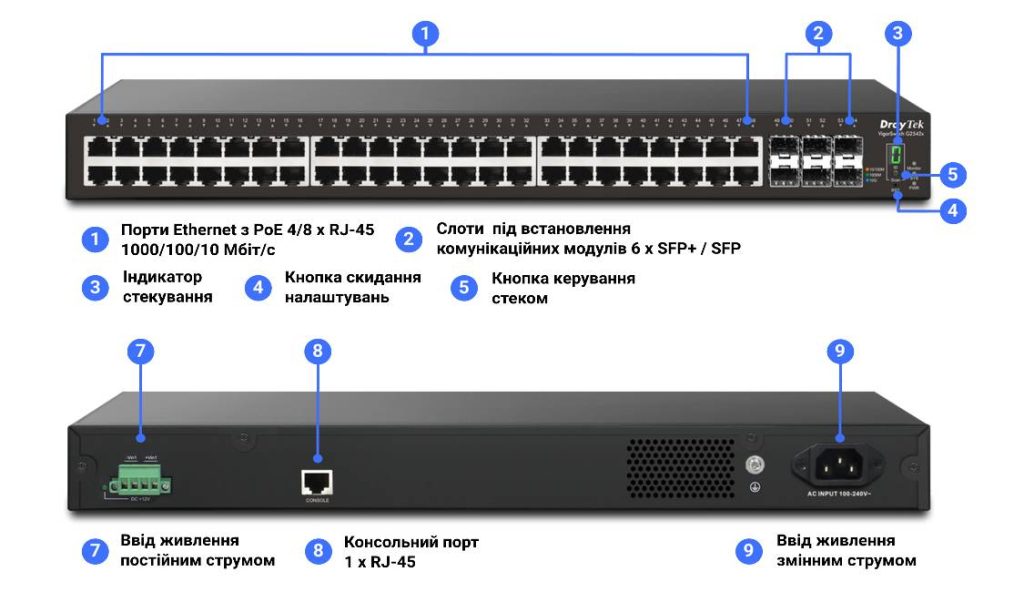 Інтерфейси комутатора DrayTek VigorSwitch G2542x