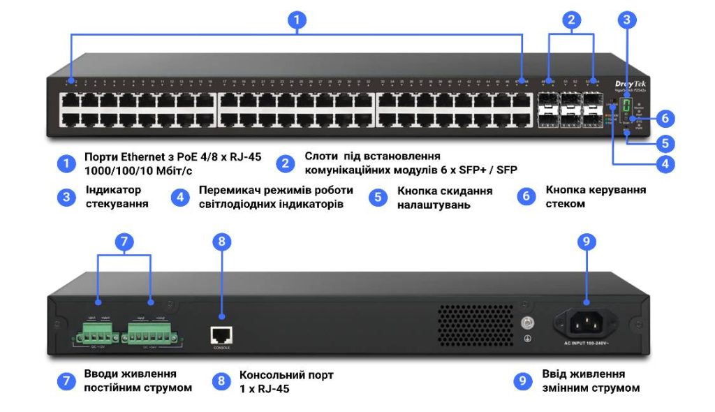 Інтерфейси комутатора DrayTek VigorSwitch P2542x (P2542xh)