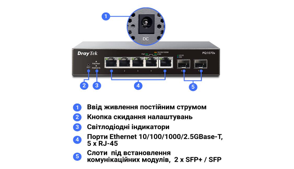 Інтерфейси комутатора DrayTek VigorSwitch PQ1070x