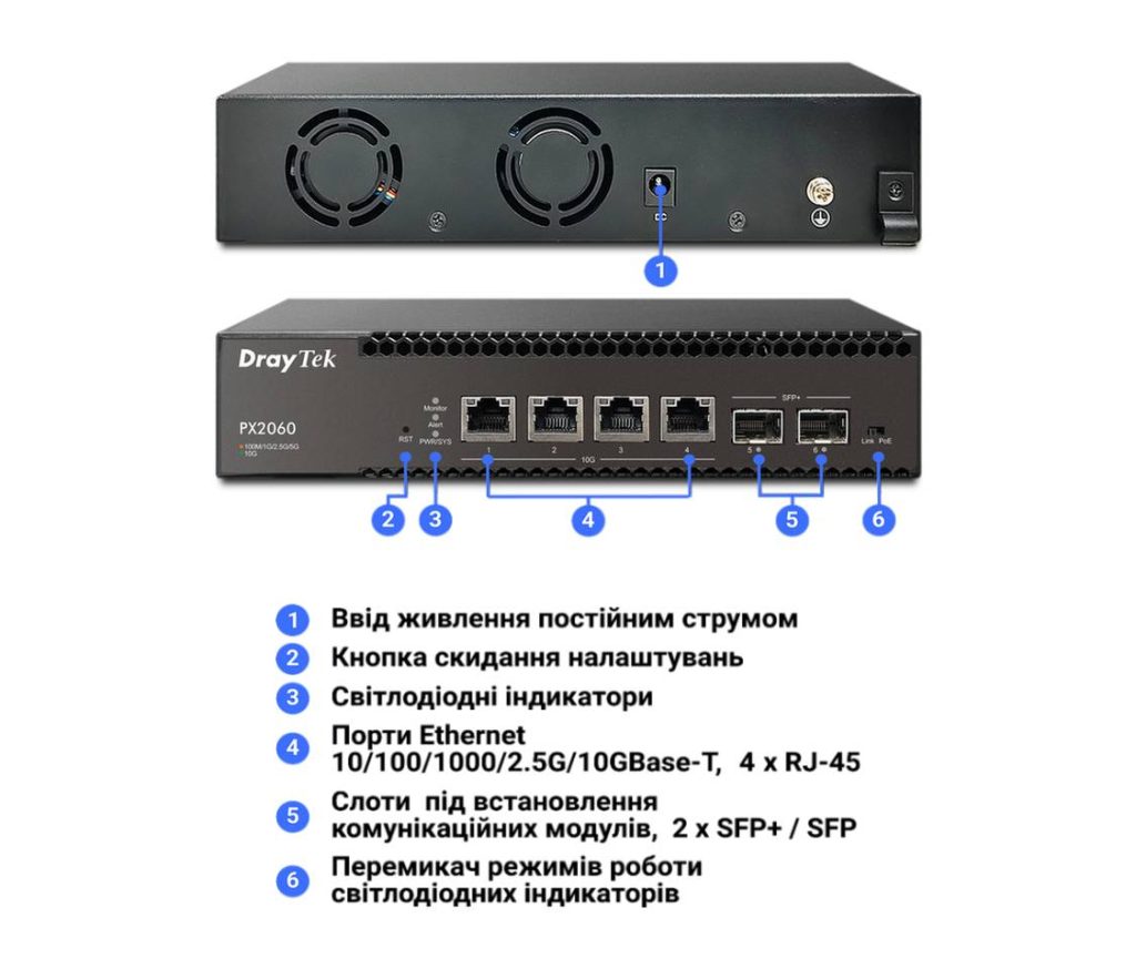 Інтерфейси комутатора DrayTek VigorSwitch PX2060
