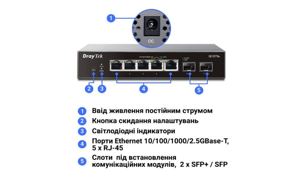 Інтерфейси комутатора DrayTek VigorSwitch Q1070x