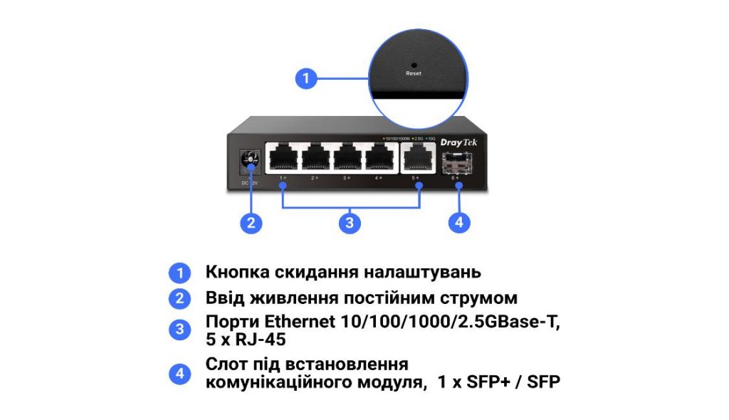 Інтерфейси та засоби керування й контролю комутатора DrayTek VigorSwitch Q60x