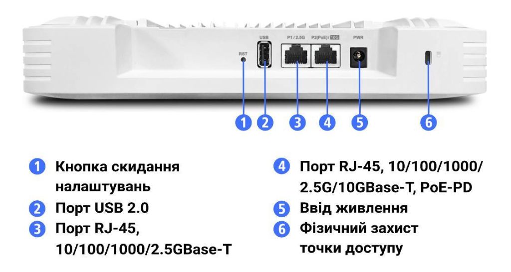 Точка доступу DrayTek VigorAP 1070C: інтерфейси та засоби керування й контролю