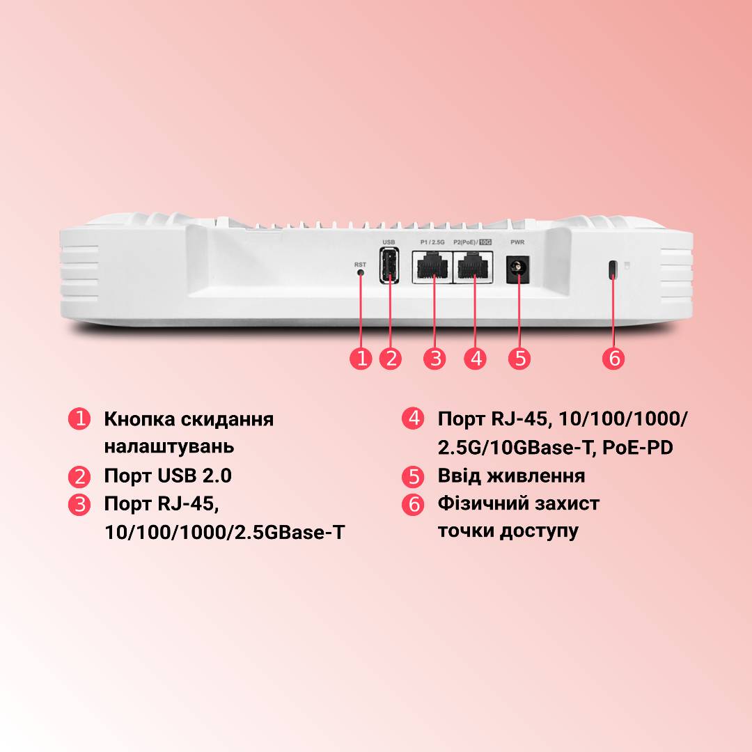 Точка доступу DrayTek VigorAP 1070C: інтерфейси та засоби керування й контролю