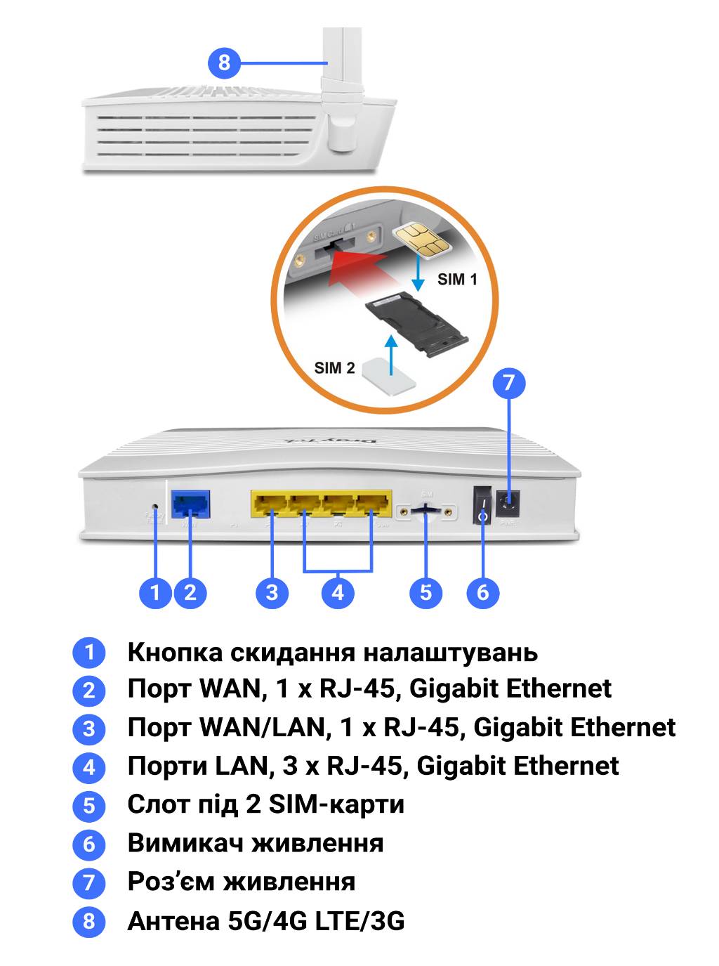 Інтерфейси та засоби керування й контролю маршрутизатора DrayTek Vigor C510