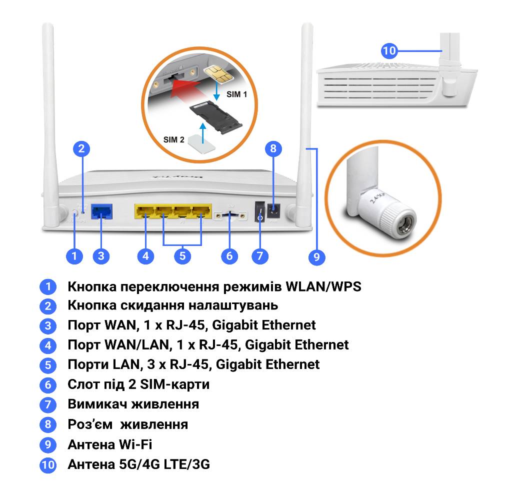 Інтерфейси та засоби керування й контролю маршрутизатора DrayTek Vigor C510ax