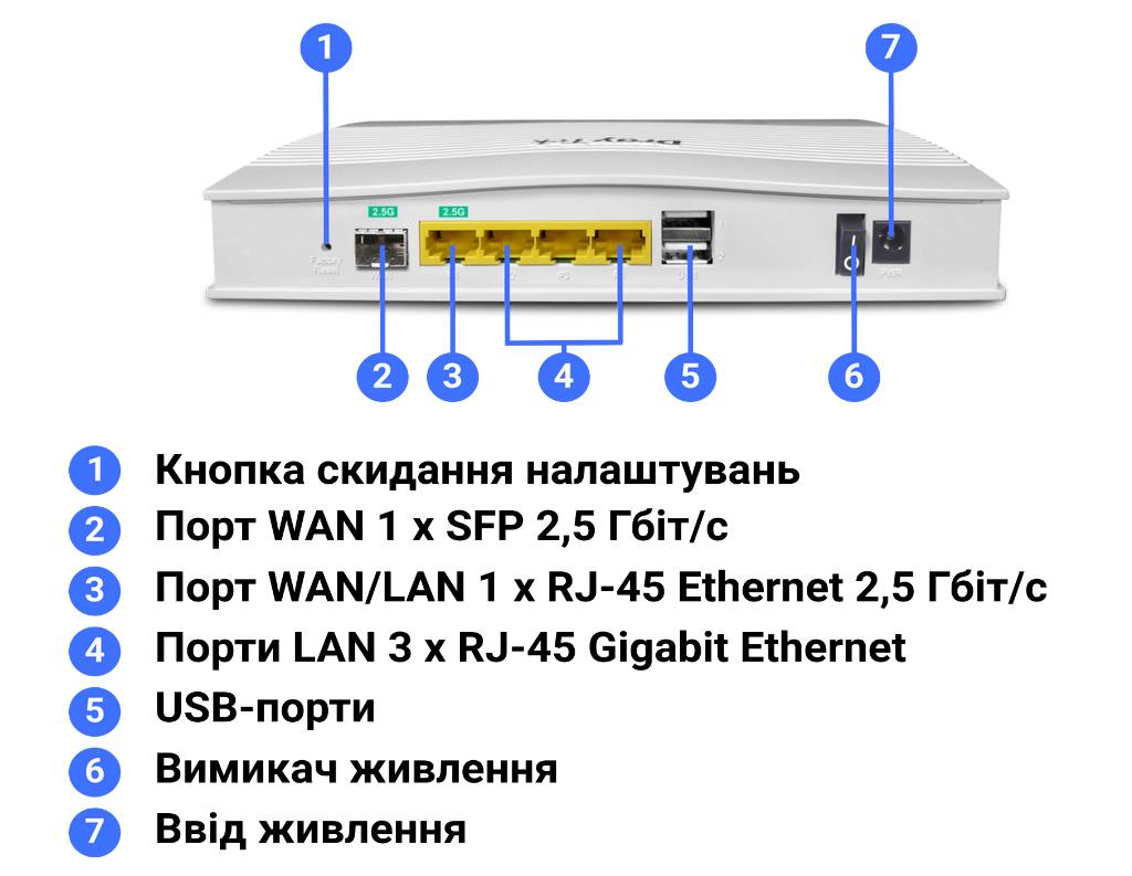 Інтерфейси та засоби керування й контролю маршрутизатора DrayTek Vigor2136F