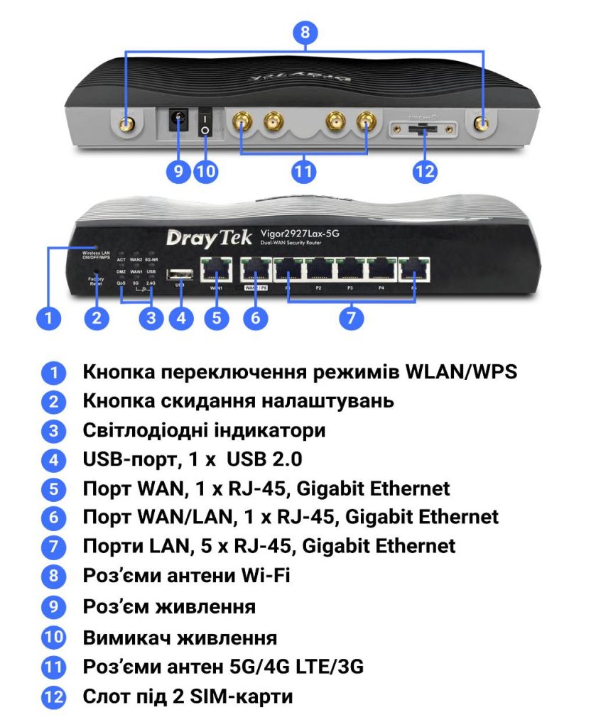 Інтерфейси та засоби керування й контролю маршрутизатора DrayTek Vigor2927Lax-5G